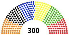 Պատանիներու Խորհրդարանի կազմը, 2019-ին