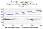 Миниатюра для Файл:ИП и ПМБ Лениногорск.jpg