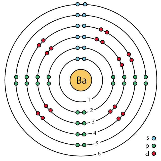 boron bohr diagram