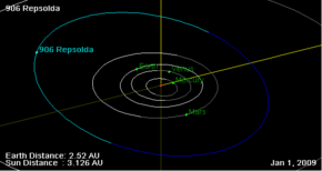 Description de l'image 906 Repsolda orbit on 01 Jan 2009.png.