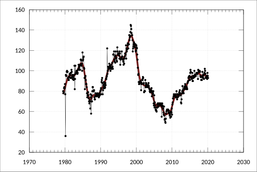 File:ABS-7218.0.55.001-LivestockMeatAustralia-LivestockSlaughtered Pigs-AllSeries-NumberSlaughtered-Pigs-Victoria-A3484132V.svg