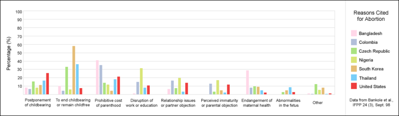 File:AGIAbortionReasonsBarChart.png