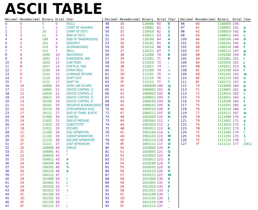 ASCII-Table