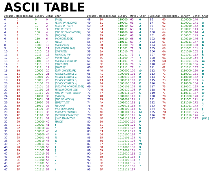 Ascii Number Chart