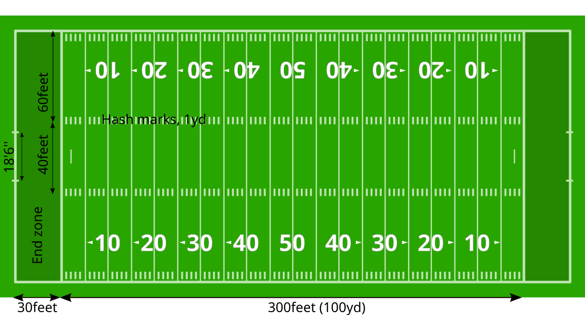 Download File:Acre over US and Associationl football field.svg ...