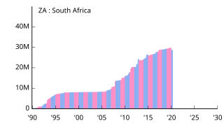 ZA South Africa 南アフリカ