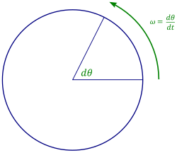 角周波数 Wikipedia