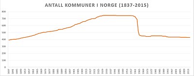 Norges Kommuner: Politikk, Målform og språk, Kommunene