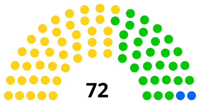 Seats of the National Assembly after the 2006 parliamentary election Asamblea Nacional de Cabo Verde de 2006.svg