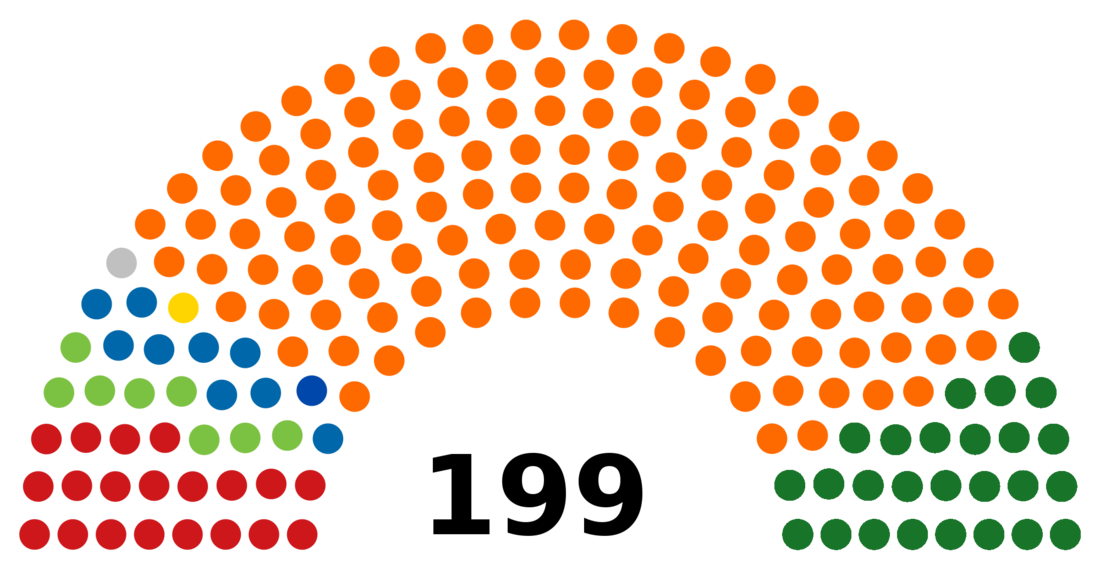 Élections législatives hongroises de 2018