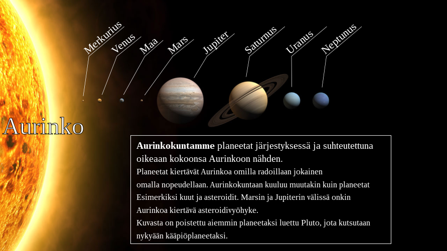 Tässä kuvassa näet aurinkokuntamme planeetat järjestyksessä. Planeettojen koko on suhteutettu Aurinkoon, josta näet pienen osan kuvan vasemmassa laidassa.