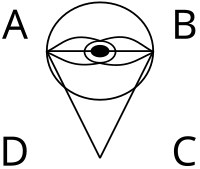 simple diagram of an eye seeing a distant point