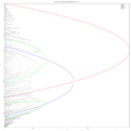 Bifurcation diagram for real quadratic map. Periodic points for periods 1,2,4,and 8 are shown