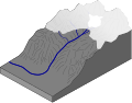 Diagrama de bloques de un glaciar de pendiente