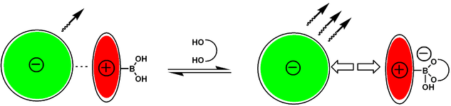 Boronic acid dyes. BoronicAcidDye.png