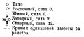 Драбніца версіі з 17:46, 7 ліпеня 2009