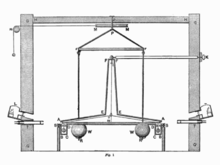 Vertical section drawing of Cavendish's torsion balance instrument including the building in which it was housed. The large balls were hung from a frame so they could be rotated into position next to the small balls by a pulley from outside. Figure 1 of Cavendish's paper. Cavendish Experiment.png