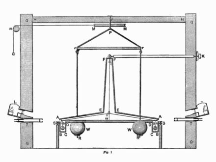 Vertical section drawing of Cavendish's torsion balance instrument including the building in which it was housed. The large balls were hung from a frame so they could be rotated into position next to the small balls by a pulley from outside. Figure 1 of Cavendish's paper.