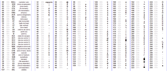 extended ascii table