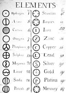 Photographie en noir et blanc d'une page d'ouvrage donnant une liste de symboles d'éléments chimiques.