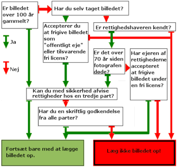 Beslutningstræ