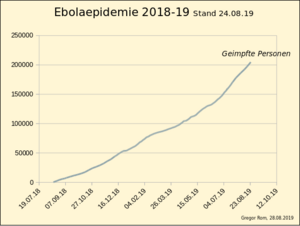 Vsv-Zebov: Uso medico, Effetti collaterali, Biochimica