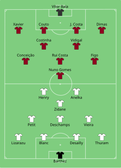 Line up France against Portugal