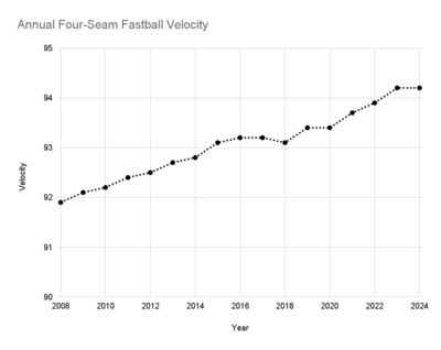 fastballs.gif