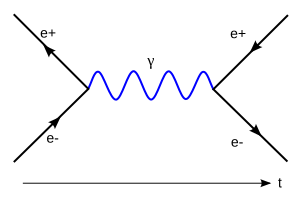 Electrodinámica Cuántica