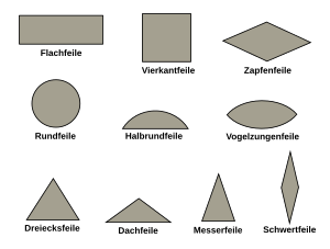 Datei cross-section.svg