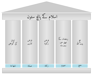Cinque Pilastri Dell'islam: Primo pilastro: testimonianza di fede, Secondo pilastro: preghiera canonica, Terzo pilastro: elemosina legale
