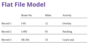 Flat File Model.svg