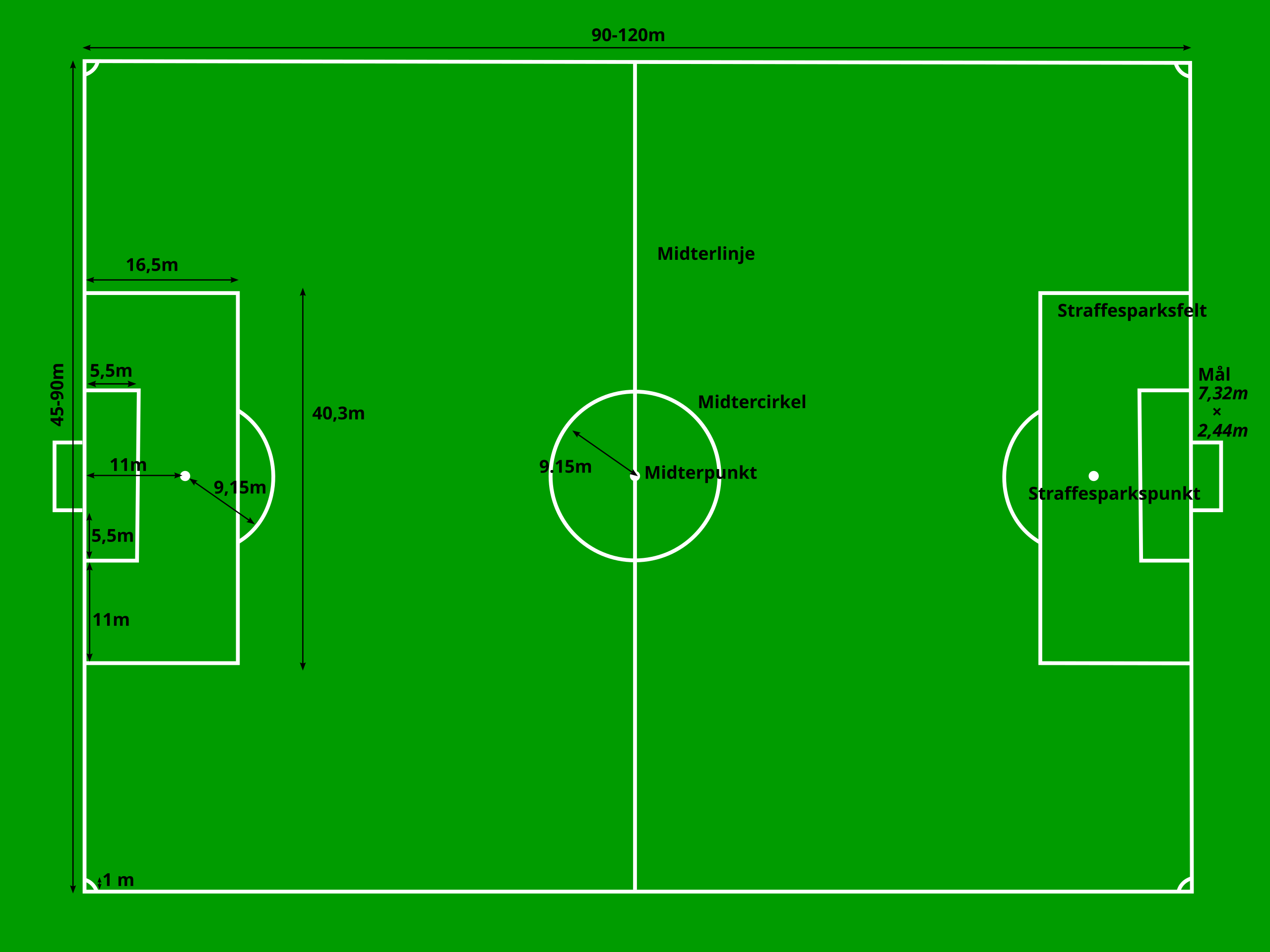 mini soccer field dimensions