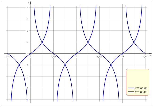 Función Trigonométrica R003.svg