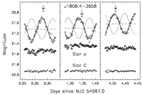 File:GMOS r’ band light curve of source compared to a reference star (geminiann09005a).tiff