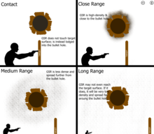 A graphic representation of the GSR left on a target when fired upon from varying ranges. GSR at Different Ranges v.2.png