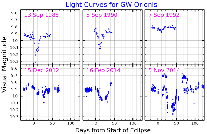 File:GWOriLightCurve.png