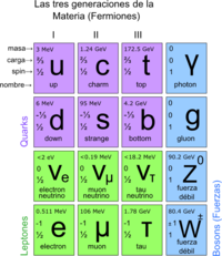 Gluon