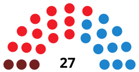 GetafeCouncilDiagram2007.svg