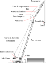 Miniatura per Grua (màquina)