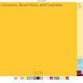 Guinea-Bissau Exports Treemap 2017.svg