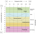 Vorschaubild der Version vom 21:40, 6. Jul. 2019