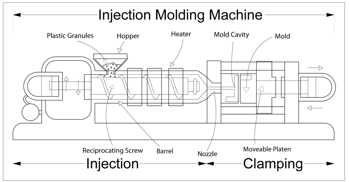 types of injection molded plastics