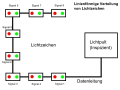 Vorschaubild der Version vom 15:06, 27. Dez. 2010