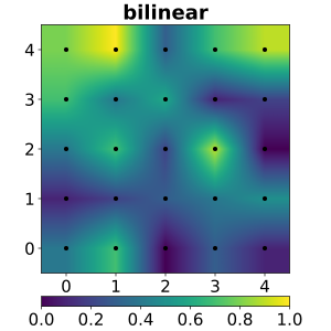 Interpolation-bilinear.svg