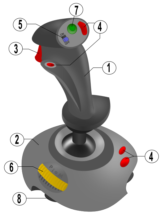 onderdelen van een joystick:  1 stuurknuppel  2 houder  3 vuurknop  4 meer knoppen  5 aan/uit  6 instelling 7 knop 8 bevestiging