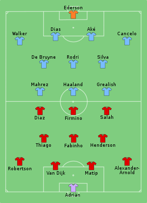 Liverpool vs Manchester City 2022-07-30.svg