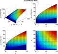 Thumbnail for Logarithmic mean