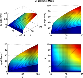 <span class="mw-page-title-main">Logarithmic mean</span> Difference of two numbers divided by the logarithm of their quotient