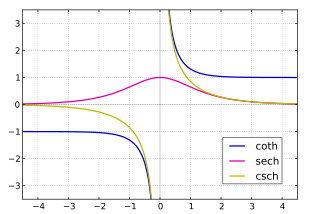 Python cotangent